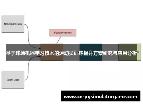 基于球场机器学习技术的运动员训练提升方案研究与应用分析