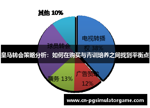 皇马转会策略分析：如何在购买与青训培养之间找到平衡点
