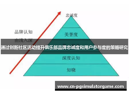 通过创新社区活动提升俱乐部品牌忠诚度和用户参与度的策略研究