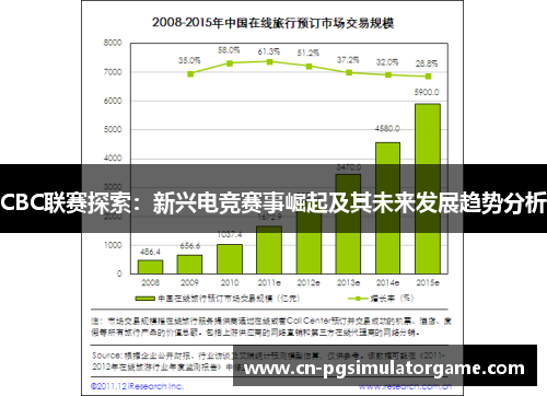 CBC联赛探索：新兴电竞赛事崛起及其未来发展趋势分析