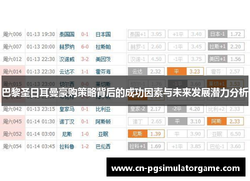 巴黎圣日耳曼豪购策略背后的成功因素与未来发展潜力分析