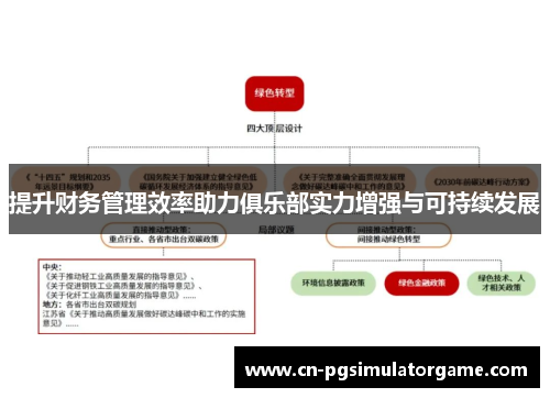 提升财务管理效率助力俱乐部实力增强与可持续发展