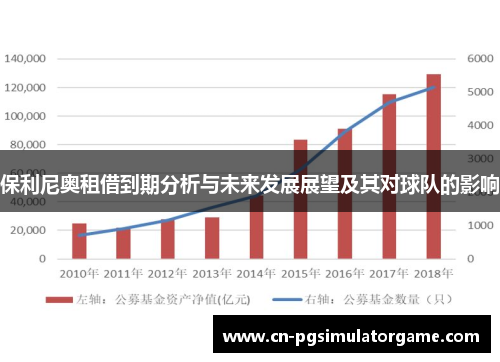 保利尼奥租借到期分析与未来发展展望及其对球队的影响