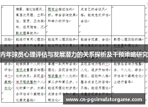 青年球员心理评估与发展潜力的关系探析及干预策略研究