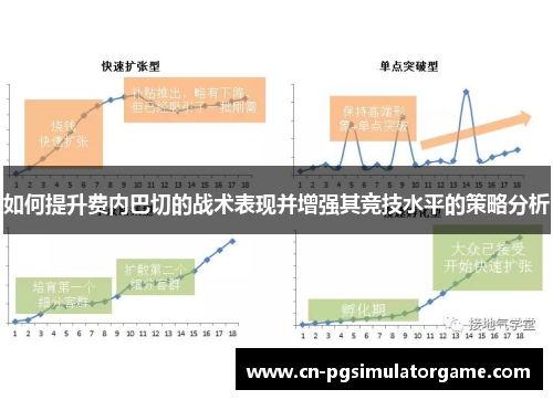 如何提升费内巴切的战术表现并增强其竞技水平的策略分析