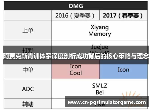 阿贾克斯青训体系深度剖析成功背后的核心策略与理念