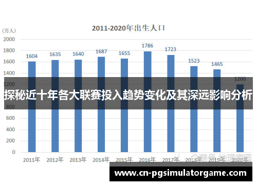 探秘近十年各大联赛投入趋势变化及其深远影响分析