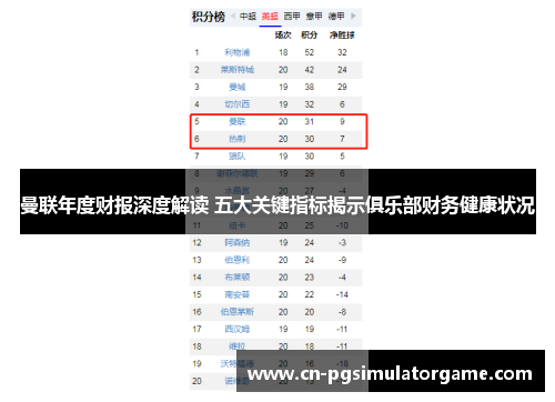 曼联年度财报深度解读 五大关键指标揭示俱乐部财务健康状况