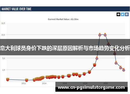 意大利球员身价下跌的深层原因解析与市场趋势变化分析