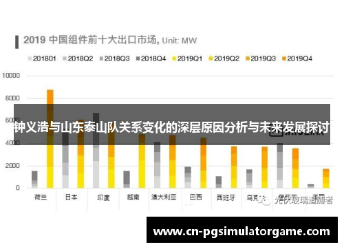 钟义浩与山东泰山队关系变化的深层原因分析与未来发展探讨