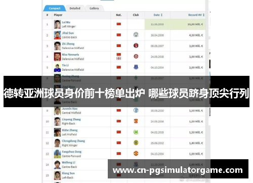 德转亚洲球员身价前十榜单出炉 哪些球员跻身顶尖行列