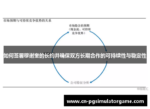如何签署穆谢奎的长约并确保双方长期合作的可持续性与稳定性