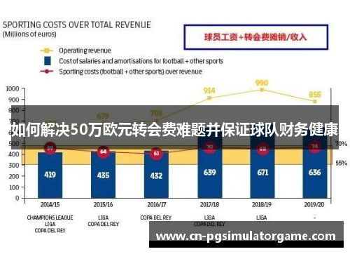 如何解决50万欧元转会费难题并保证球队财务健康