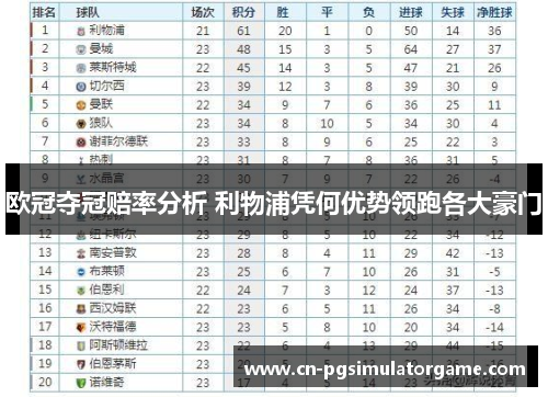 欧冠夺冠赔率分析 利物浦凭何优势领跑各大豪门