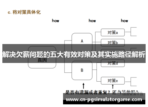 解决欠薪问题的五大有效对策及其实施路径解析
