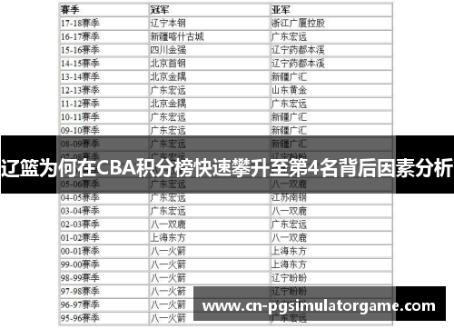辽篮为何在CBA积分榜快速攀升至第4名背后因素分析