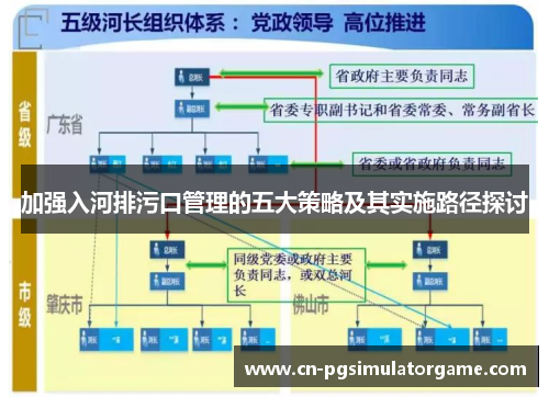 加强入河排污口管理的五大策略及其实施路径探讨