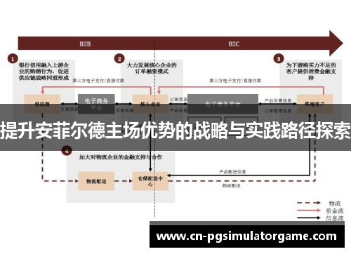 提升安菲尔德主场优势的战略与实践路径探索