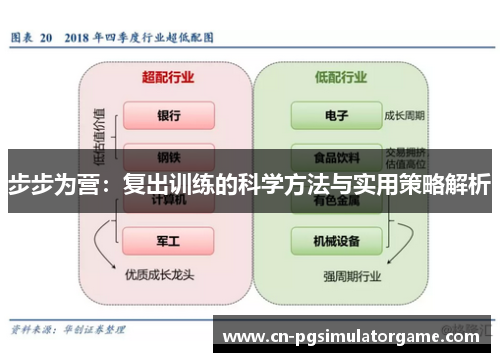步步为营：复出训练的科学方法与实用策略解析