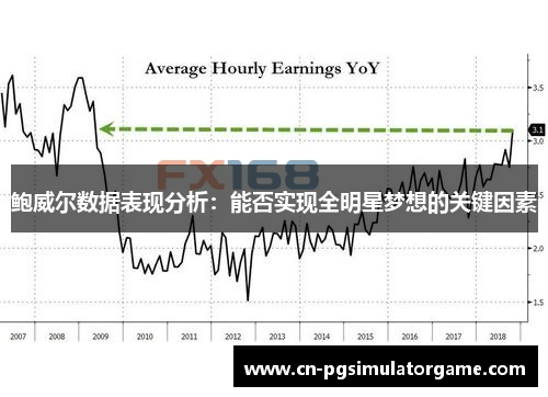 鲍威尔数据表现分析：能否实现全明星梦想的关键因素