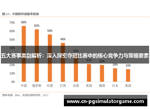 五大赛事类别解析：深入探索夺冠比赛中的核心竞争力与策略要素