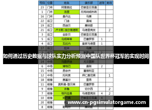 如何通过历史数据与球队实力分析预测中国队世界杯冠军的实现时间