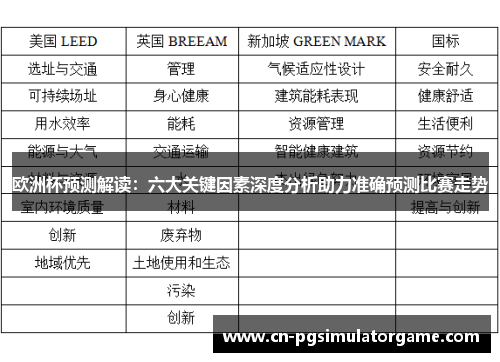 欧洲杯预测解读：六大关键因素深度分析助力准确预测比赛走势