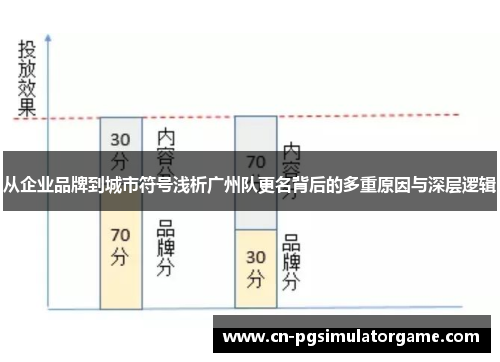 从企业品牌到城市符号浅析广州队更名背后的多重原因与深层逻辑