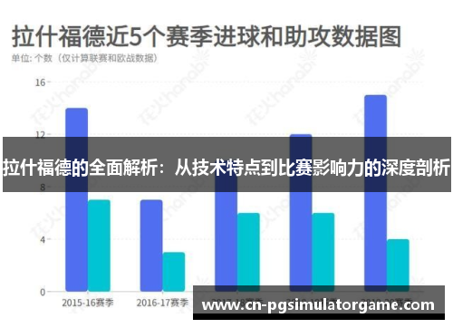 拉什福德的全面解析：从技术特点到比赛影响力的深度剖析