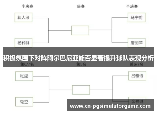 积极氛围下对阵阿尔巴尼亚能否显著提升球队表现分析