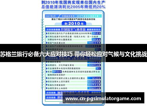 苏格兰旅行必备六大应对技巧 带你轻松应对气候与文化挑战
