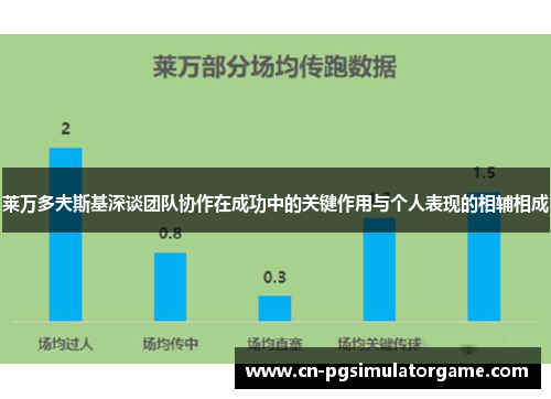 莱万多夫斯基深谈团队协作在成功中的关键作用与个人表现的相辅相成