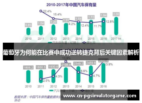 葡萄牙为何能在比赛中成功逆转捷克背后关键因素解析