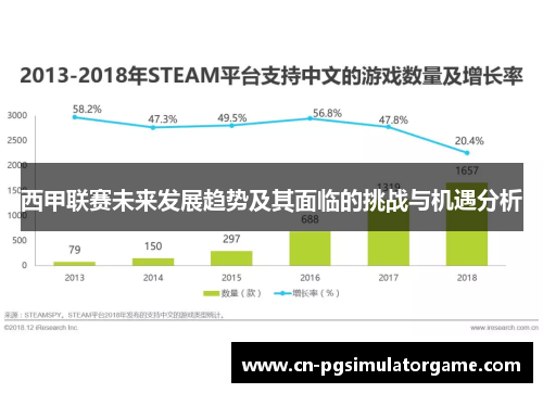 西甲联赛未来发展趋势及其面临的挑战与机遇分析